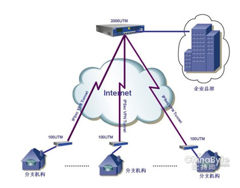 选购指南：如何选择专业的福州软件开发服务